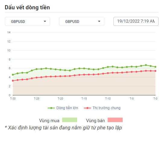 USD phản ứng thế nào với quan điểm diều hâu của FED