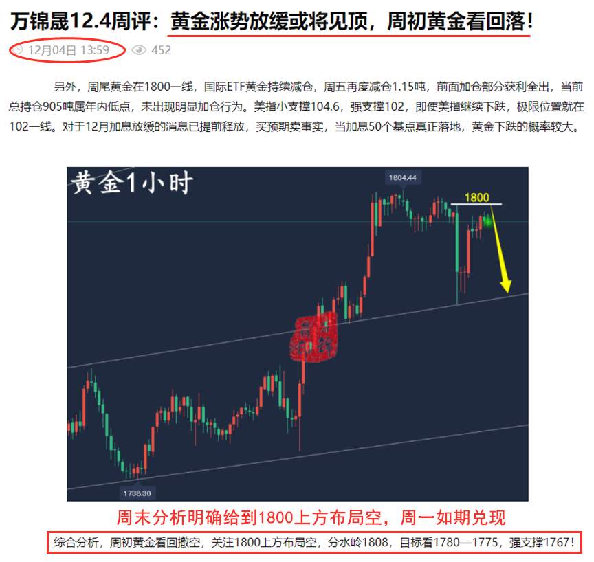 万锦晟12.6黄金精准猜顶如期大跌，今日黄金延续弱势空！