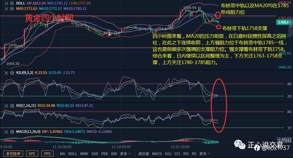 12月7日黄金早评,黄金冲高回落以区间整理修正为主!