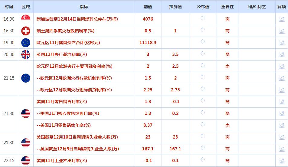CWG资讯：美联储如期加息50个基点，美元先涨后跌；但其经济预测显示，终端利率将更高