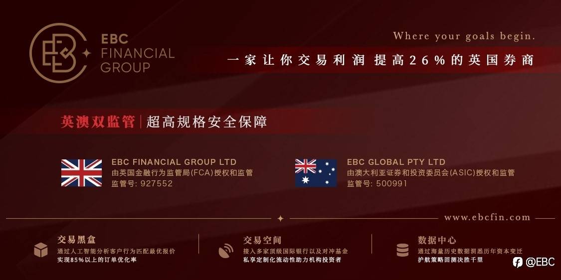 EBC环球焦点丨美国11月CPI超预期回落，美联储政策拐点显现？