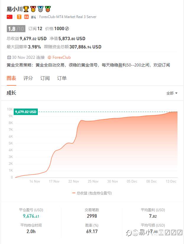 交易想要盈利靠的不是你对行情作出精准的分析，靠的是你处理风险和收益的能力，