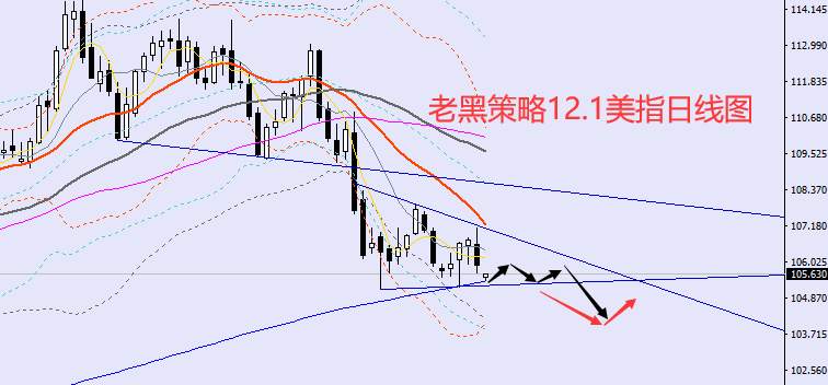 老黑策略:12.1外汇、黄金、原油分析策略