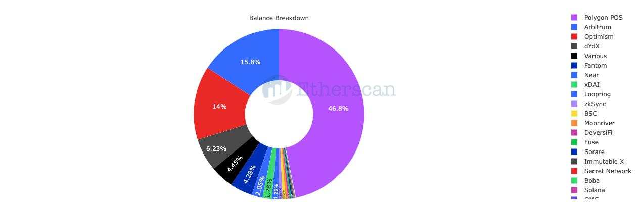 Nhìn lại Ethereum của năm 2022: Duy trì vị thế top 1 bất chấp thị trường khó khăn!