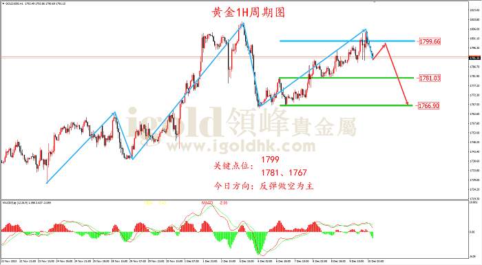 【日内策略】超级“黄金”周 你是最靓的仔