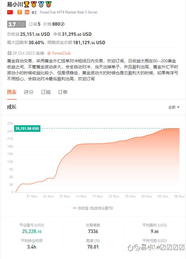 外汇投资可以说是一场心理战，心态的把握对最终投资交易的结果尤为重要