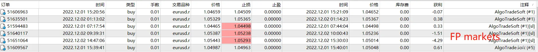 K线跳动：平台交易环境大比拼