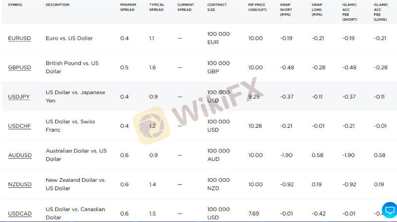 Top sàn Forex có mức Spread chênh lệch thấp dành cho người mới