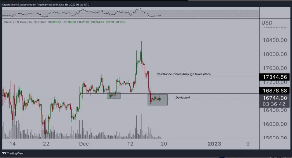 Giá Coin hôm nay 20/12: Bitcoin về quanh $ 16.500, altcoin đỏ lửa khi chứng khoán Mỹ nối dài đà giảm trong 4 phiên liên tiếp