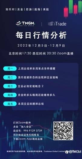 TMGM每日市场(12月08日)