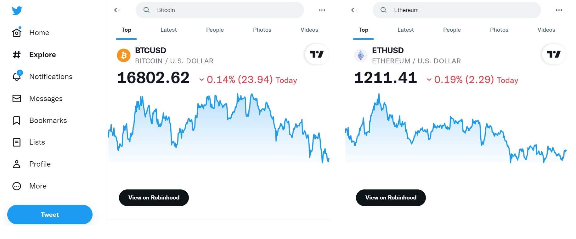 Twitter hiển thị biểu đồ giá BTC và ETH khi tìm kiếm
