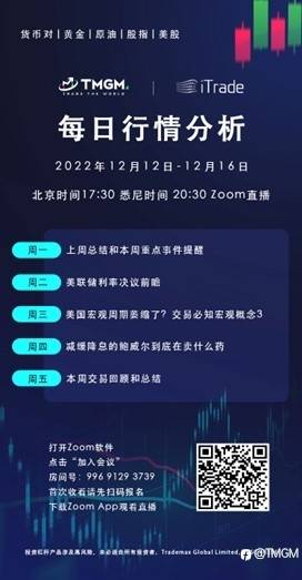 TMGM每日市场(12月14日)