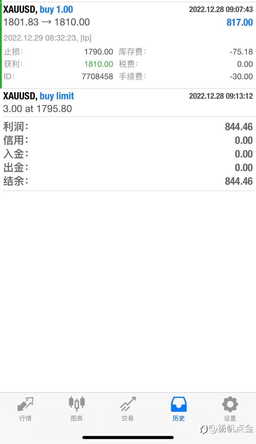 现货黄金实力盈利交易