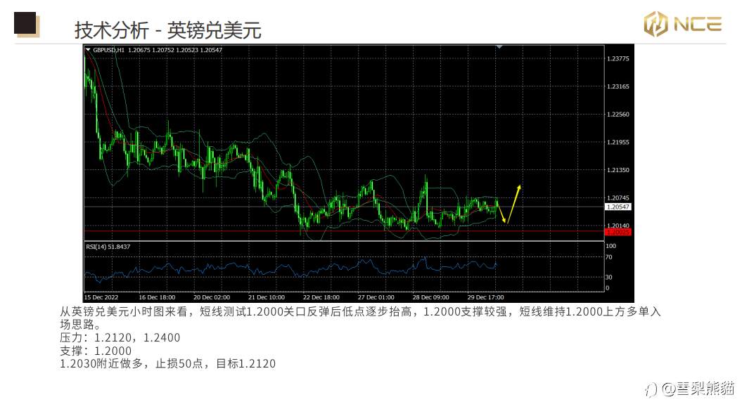 30/12NCE日报