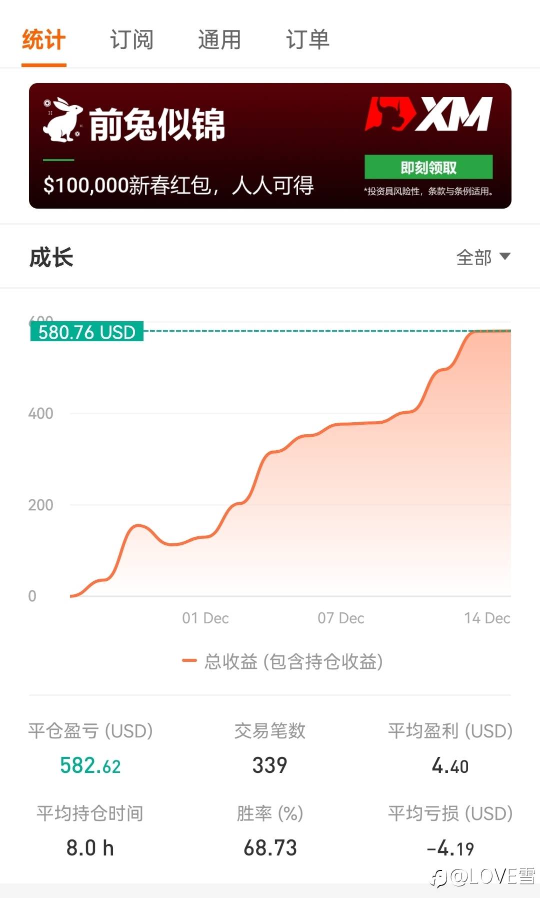 人工加EA量化交易,低风险高利润…限时免费,每翻一倍加100订阅费。