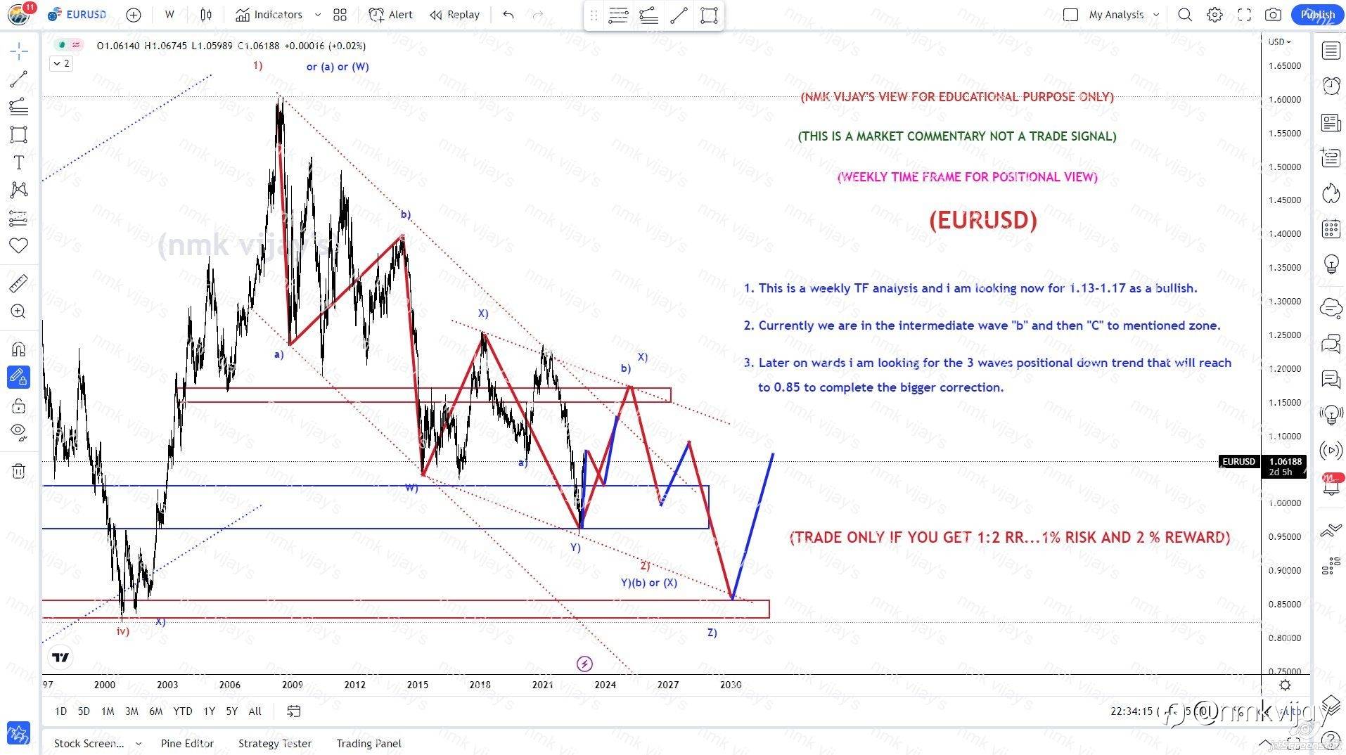 EURUSD-We are in Bullish for Shorter term till 1.15