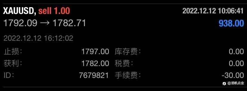 现货黄金止盈