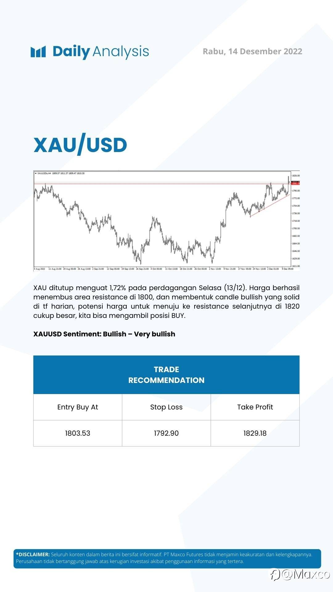 Daily Analysis 14/12