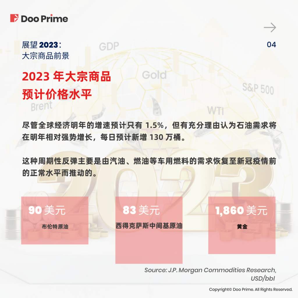 实用教程 | 展望 2023：解析全球经济与市场发展趋势