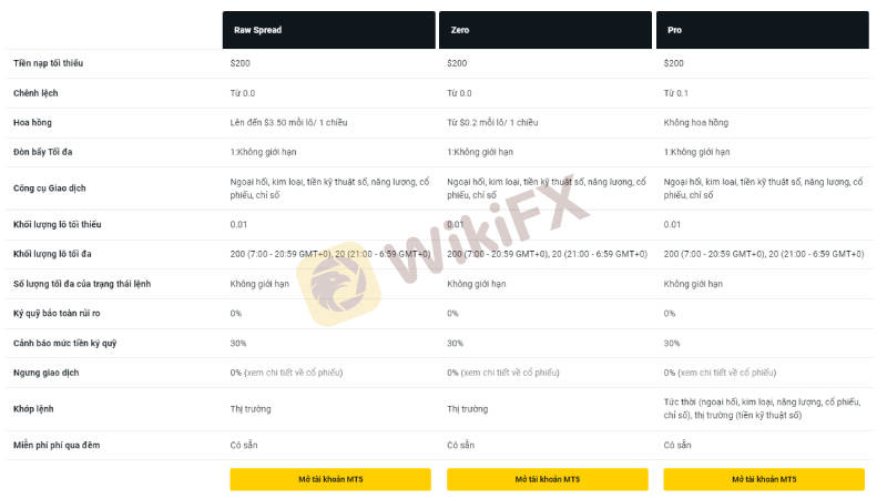 SO SÁNH 2 SÀN FOREX CÓ SỨC TRUYỀN THÔNG LỚN TẠI VIỆT NAM: EXNESS vs XM