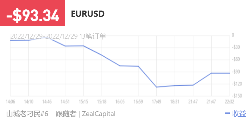 149500