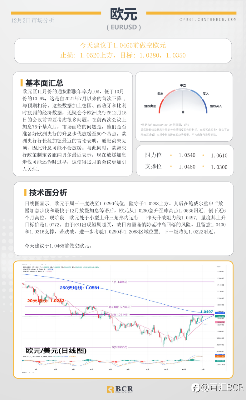 BCR每日早评及分析- 2022年12月2日