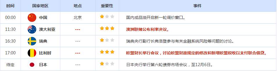 CWG资讯：美国经济数据好于预期，支持美元反弹；非美货币与黄金纷纷回落整理，关注澳联储利率决议