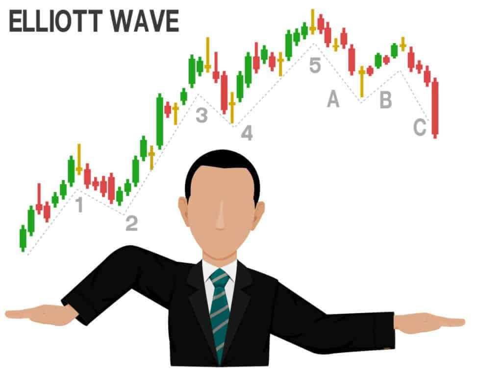 Wave Pattern: How to Trade Using Elliott Waves?
