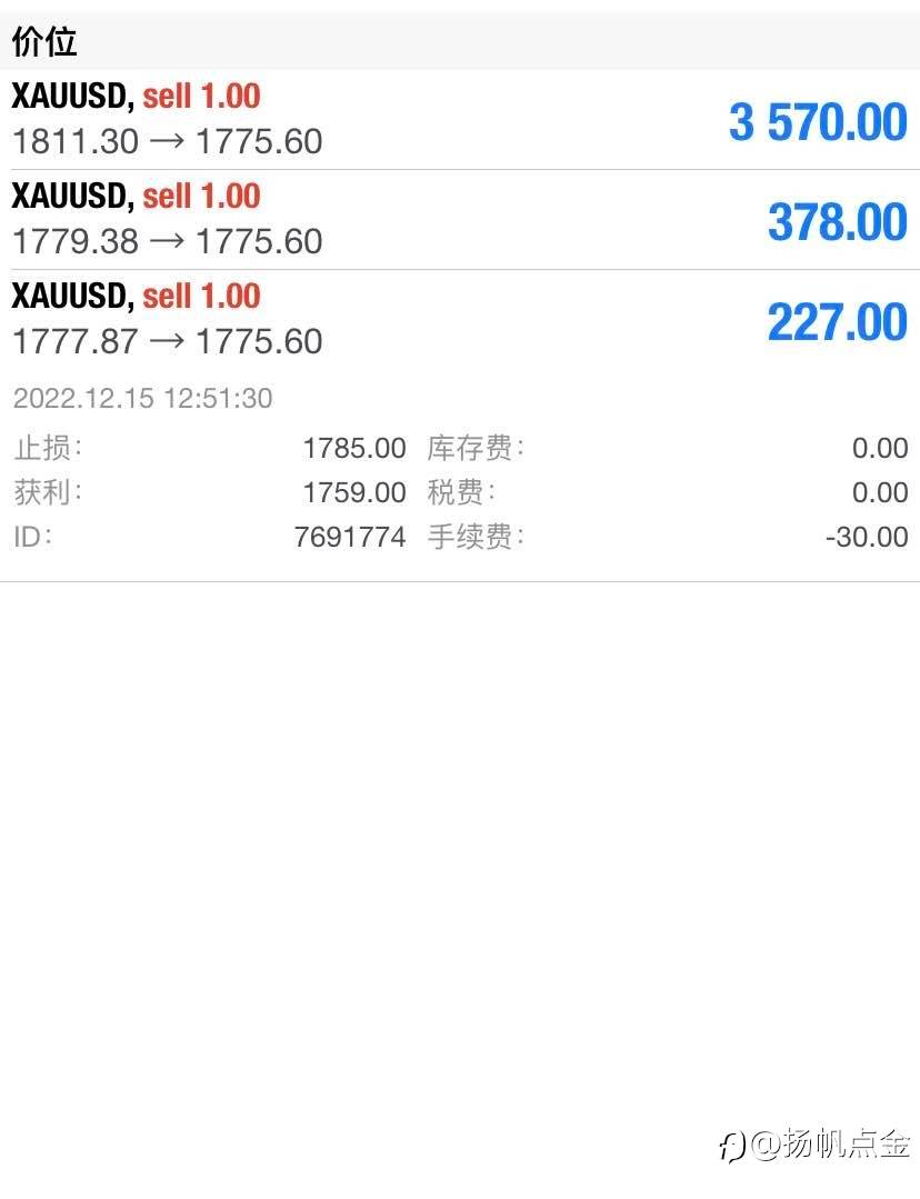 现货黄金交易