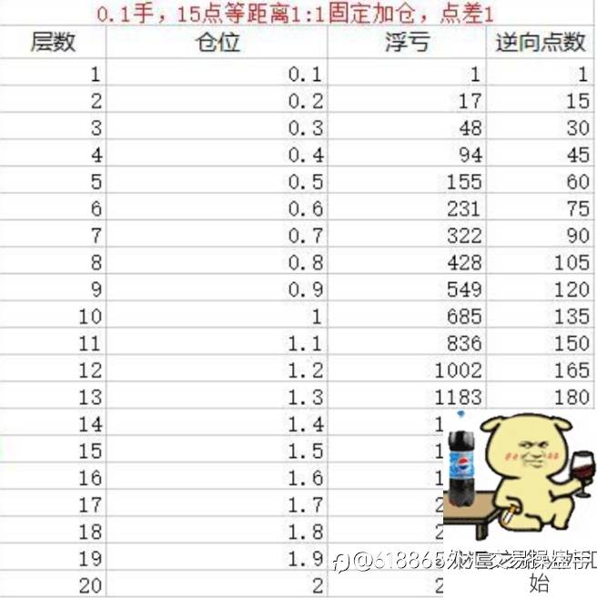 有限的资金如何驯服“永不亏损”的马丁策略
