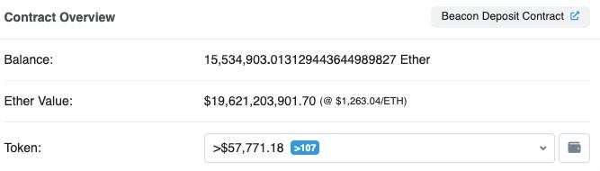 Nhìn lại Ethereum của năm 2022: Duy trì vị thế top 1 bất chấp thị trường khó khăn!