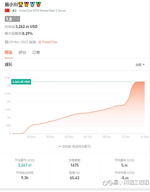 交易想要盈利靠的不是你对行情作出精准的分析，靠的是你处理风险和收益的能力，