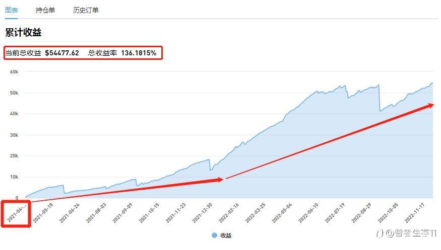 第一篇：交易系统的建立，正确的认识市场