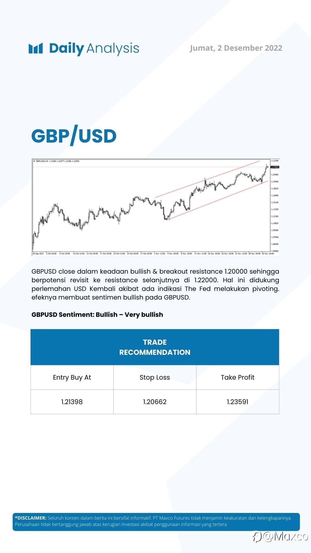 Daily Analysis (02/12)
