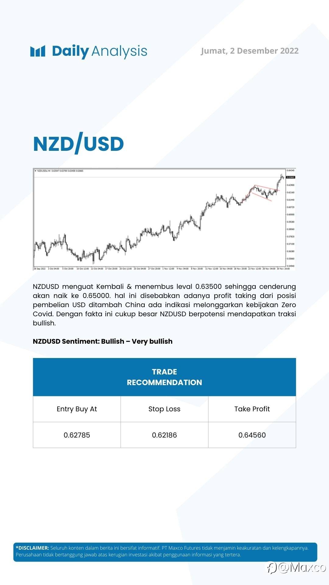 Daily Analysis (02/12)