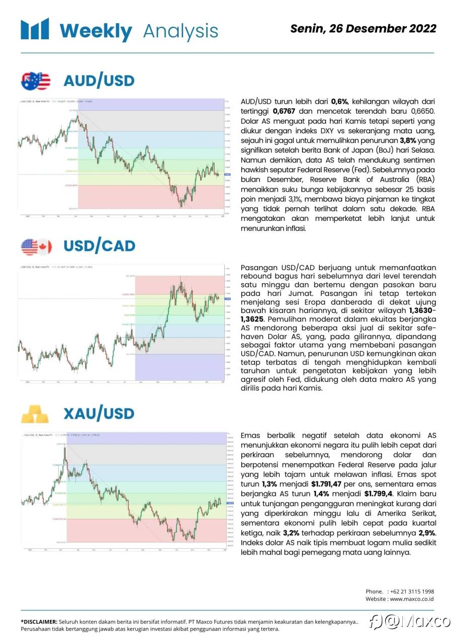 Weekly Analysis