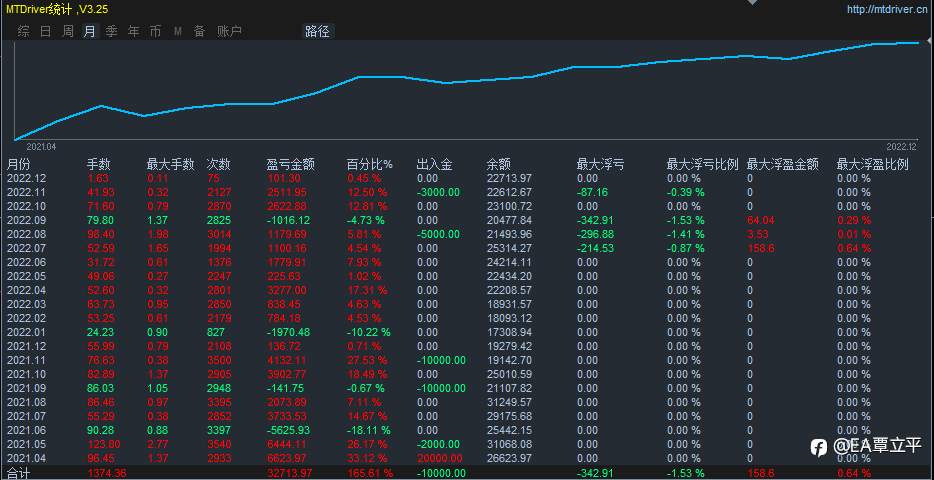 一年8个月 ea技术分享