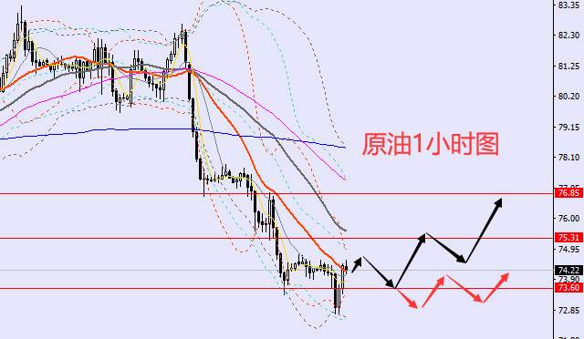 老黑策略：12.7晚盘外汇、黄金、原油分析策略