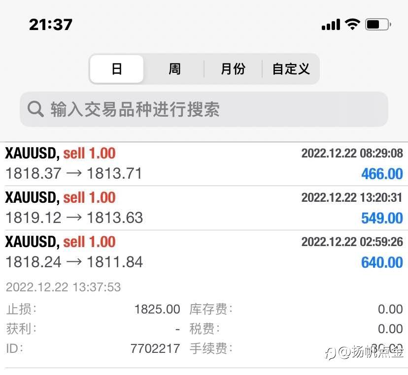 现货黄金止盈
