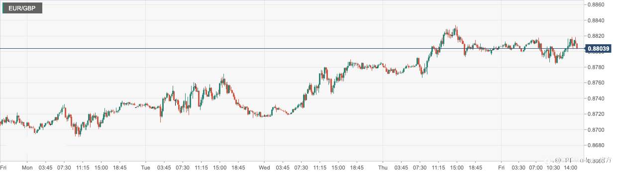 CPT Markets：日本央行意外调整YCC政策提振日元！英欧区仍处在经济衰退困境