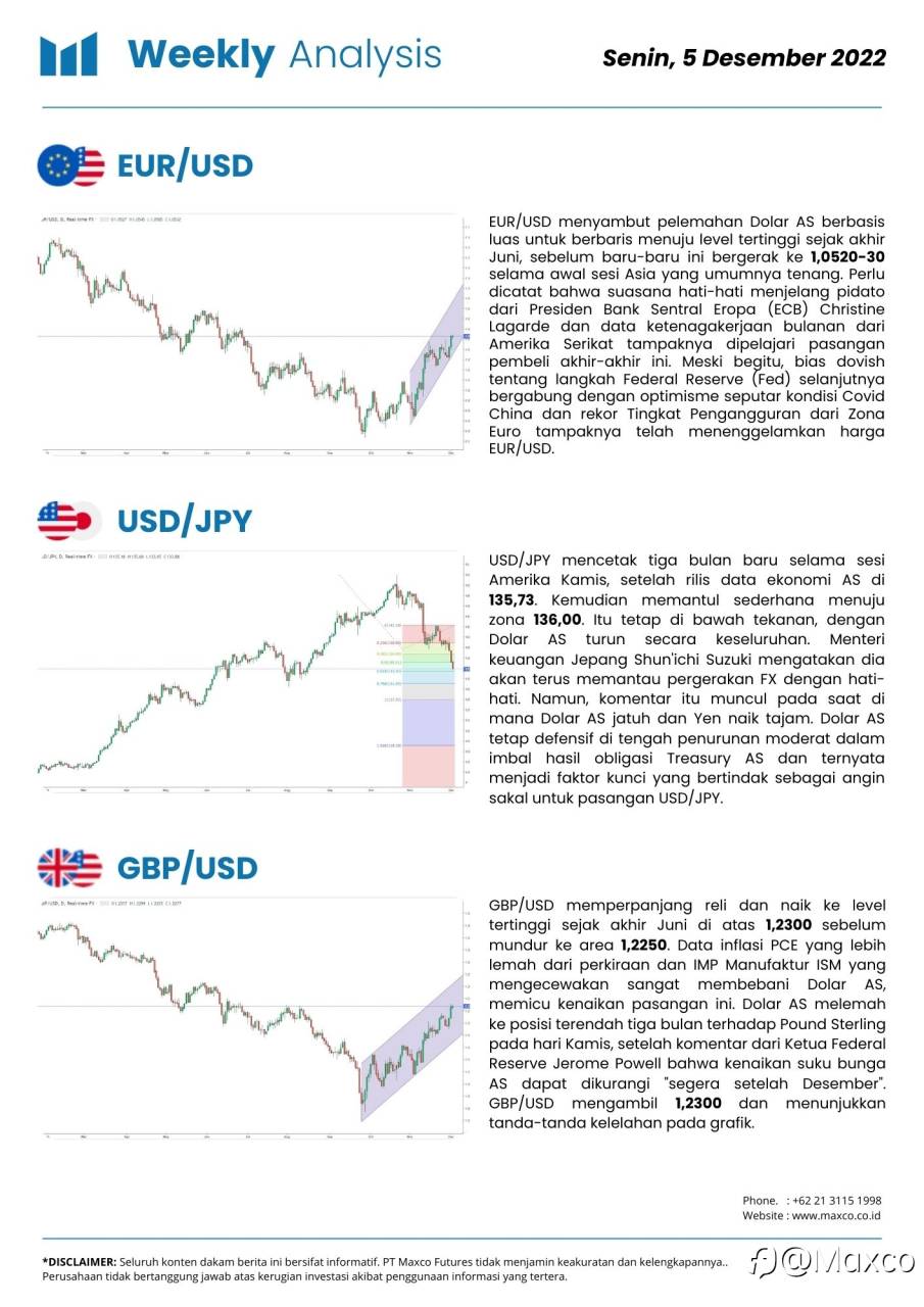 Weekly Analysis & Up Coming Event