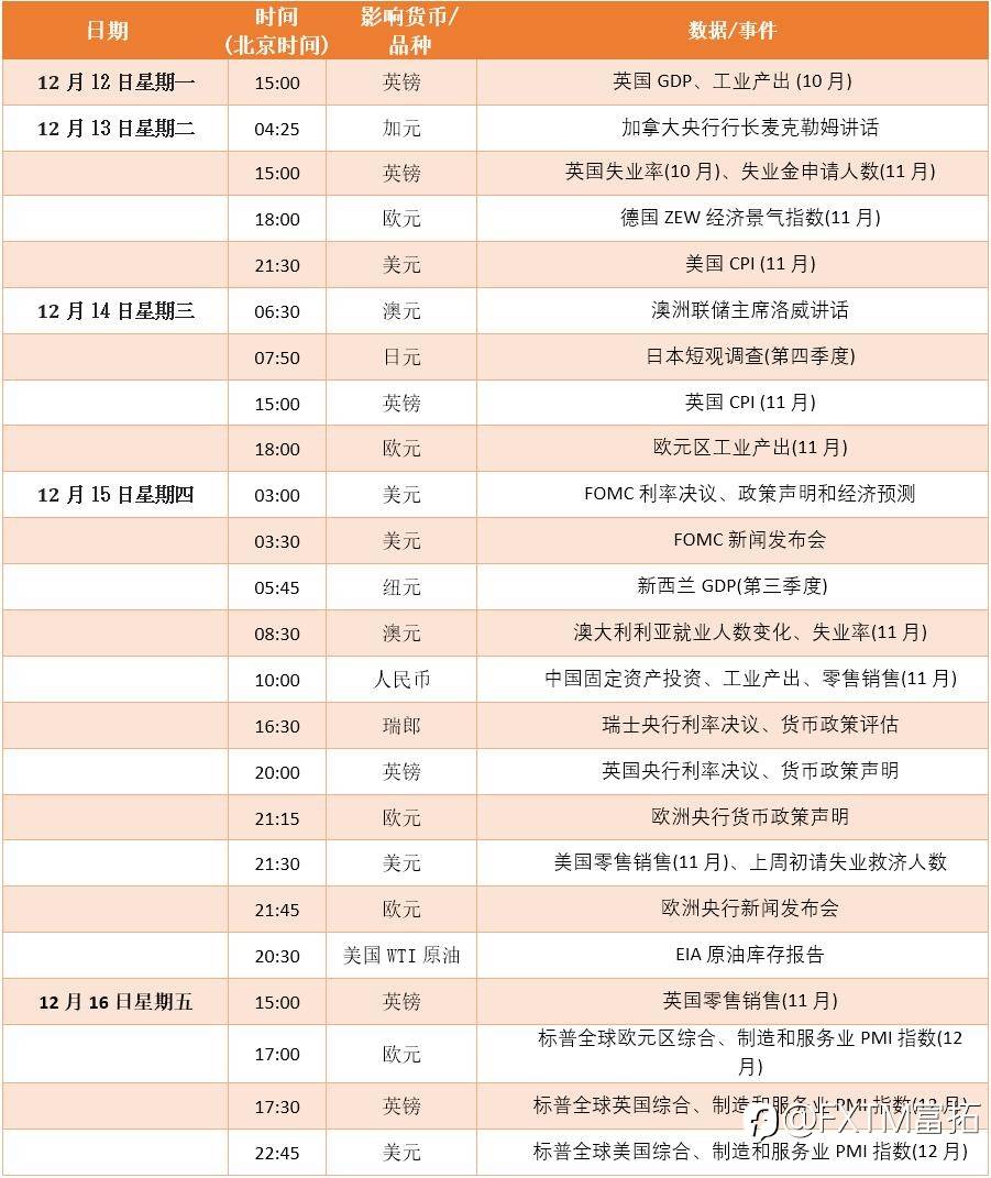 FXTM富拓：【财历焦点】全球主要央行可能逐渐“松开刹车”，鹰派政策到头了？