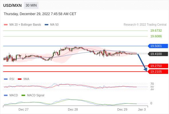 （12月29日）今日Just2Trade捷仕分析师观点