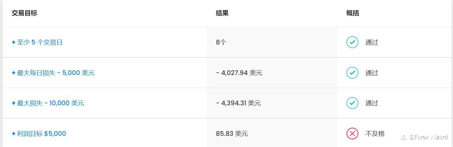 FTMO第三次测试报告