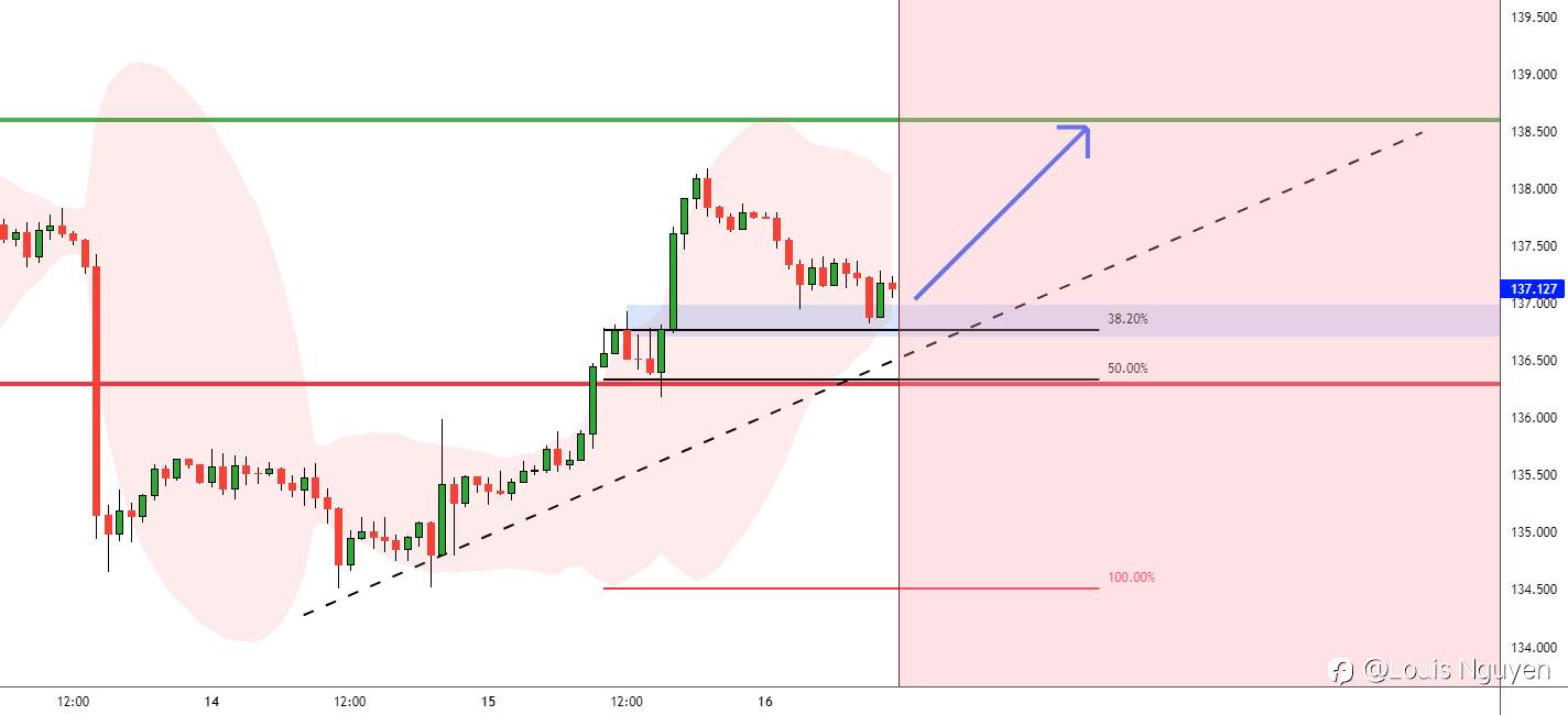 USD/JPY 16/12