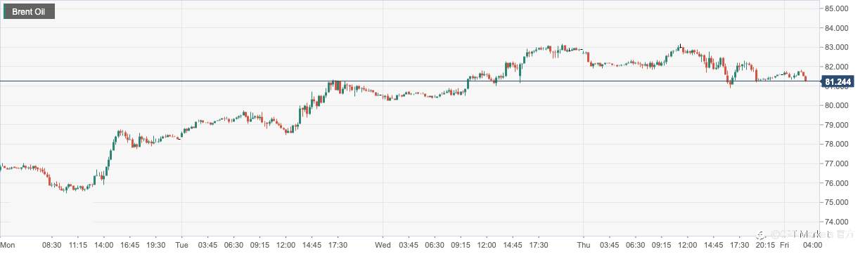 CPT Markets：全球经济衰退风险增加打压油价！日内关注美国12月Markit制造业PMI