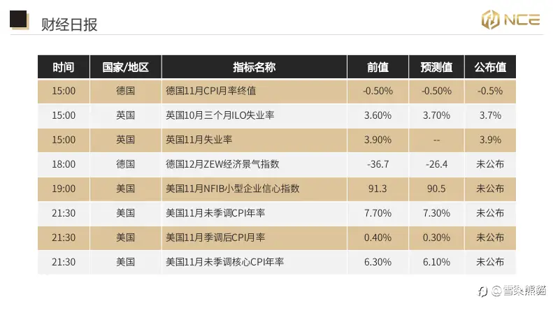 13/12NCE 日报