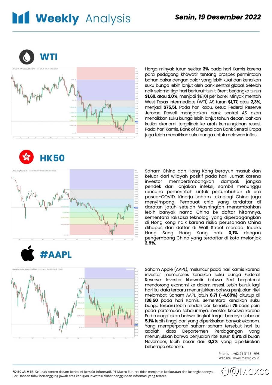 Weekly Analysis 19/12