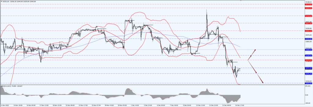 德璞股评 | 经济衰退担忧加剧美股收低，道指下跌 1.66% 标普500下跌 2.09%