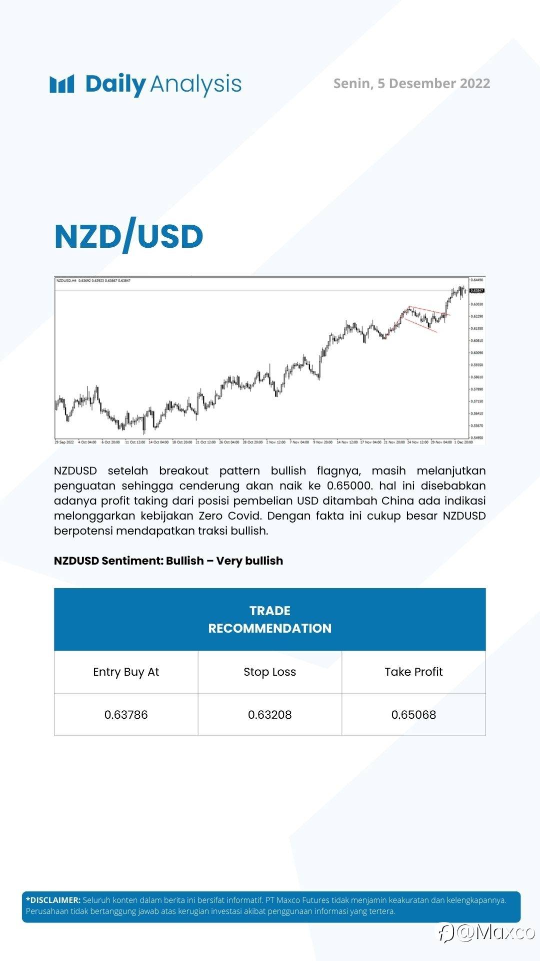 Daily Analysis (5/12)